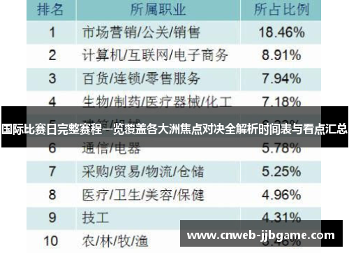 国际比赛日完整赛程一览覆盖各大洲焦点对决全解析时间表与看点汇总 国际比赛日完整赛程一览覆盖各大洲焦点对决全解析时间表与看点汇总
