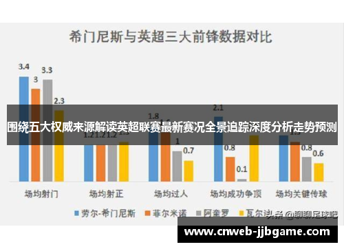 围绕五大权威来源解读英超联赛最新赛况全景追踪深度分析走势预测 围绕五大权威来源解读英超联赛最新赛况全景追踪深度分析走势预测