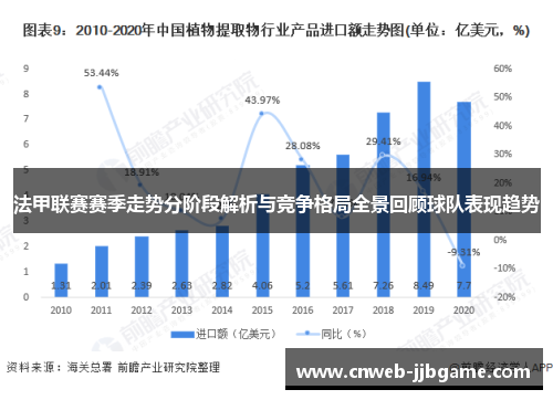 法甲联赛赛季走势分阶段解析与竞争格局全景回顾球队表现趋势 法甲联赛赛季走势分阶段解析与竞争格局全景回顾球队表现趋势