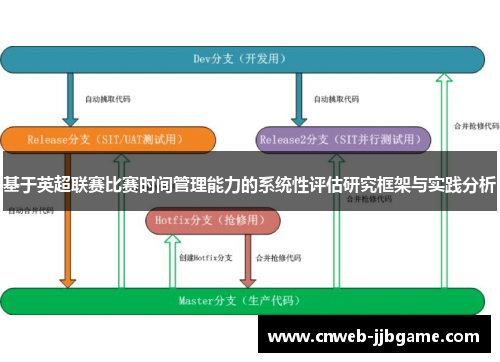 基于英超联赛比赛时间管理能力的系统性评估研究框架与实践分析